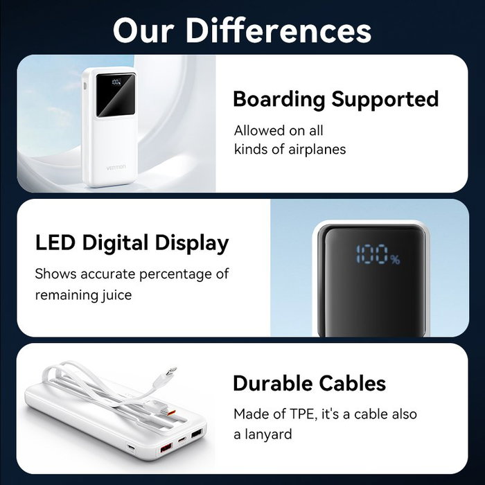 Vention Powerbank FHOW0 10000mAh 22.5W Blanca con Cables USB-C y Lightning Vention Powerbank FHOW0 10000mAh 22.5W Blanca con Cables USB-C y Lightning